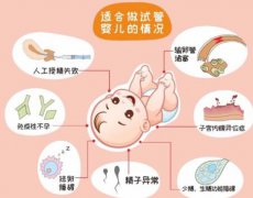 江苏去泰国杰特宁医院做试管婴儿技术怎么样？附最新费用明细表